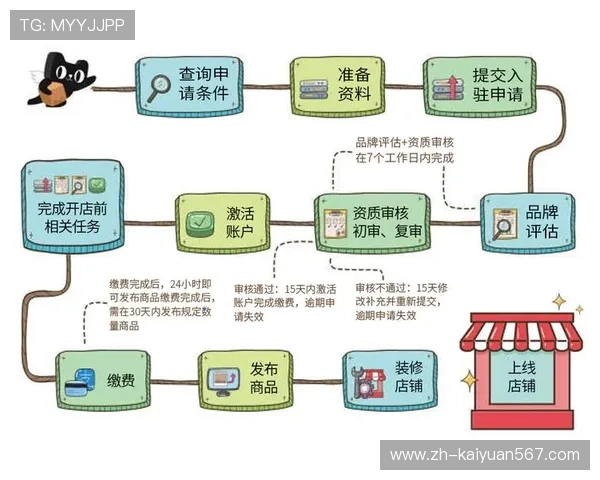 欧博代理怎么开号教程全面解析开户条件与流程，助你快速成为代理商