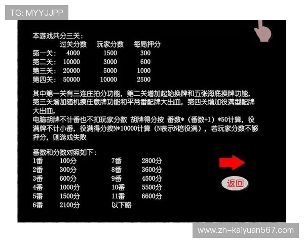 开元二人麻将规则全面解析帮助玩家轻松掌握游戏要点 开元二人麻将规则全面解析帮助玩家轻松掌握游戏要点